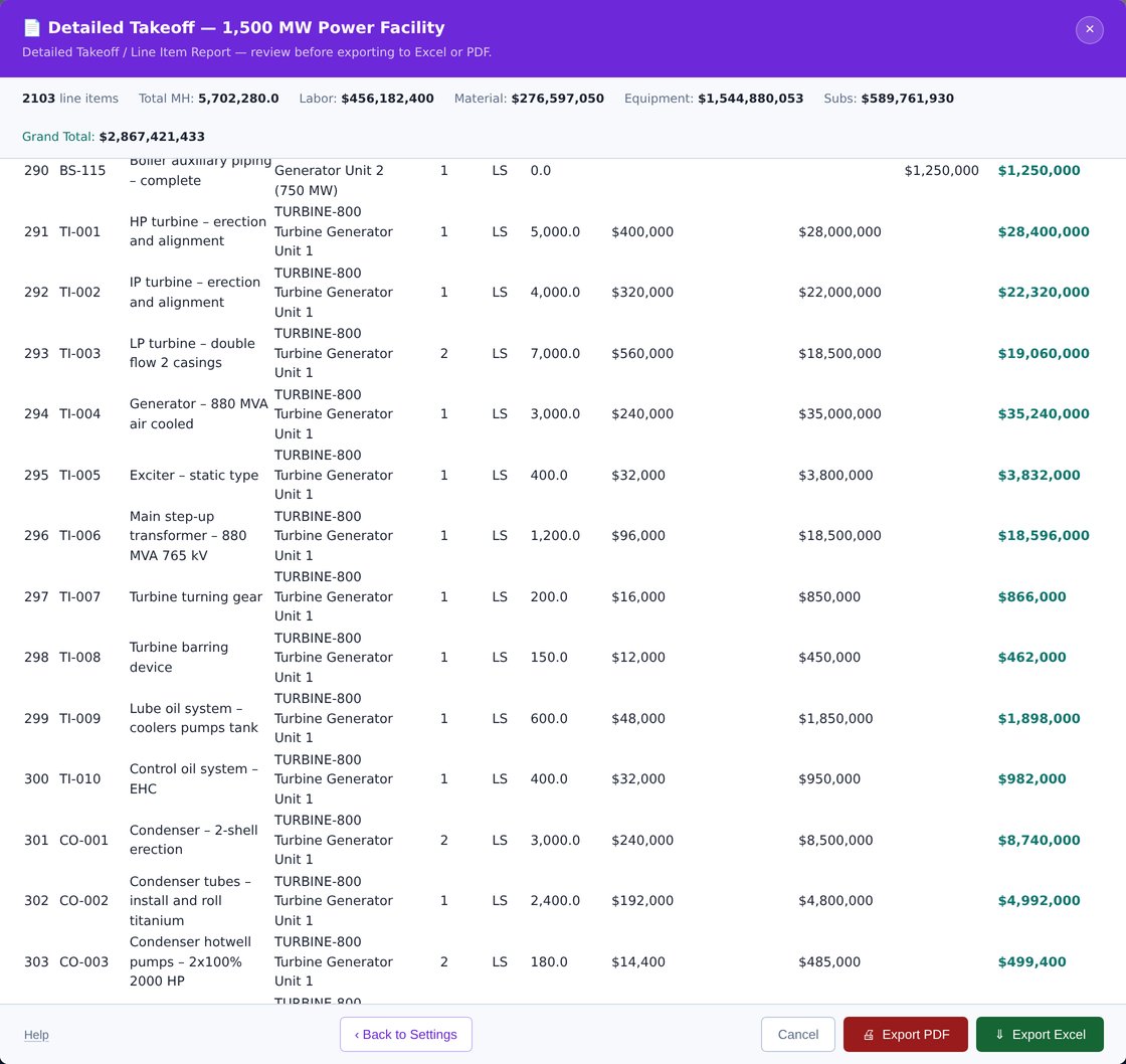 Detailed Takeoff — all 2,103 line items with separated cost columns